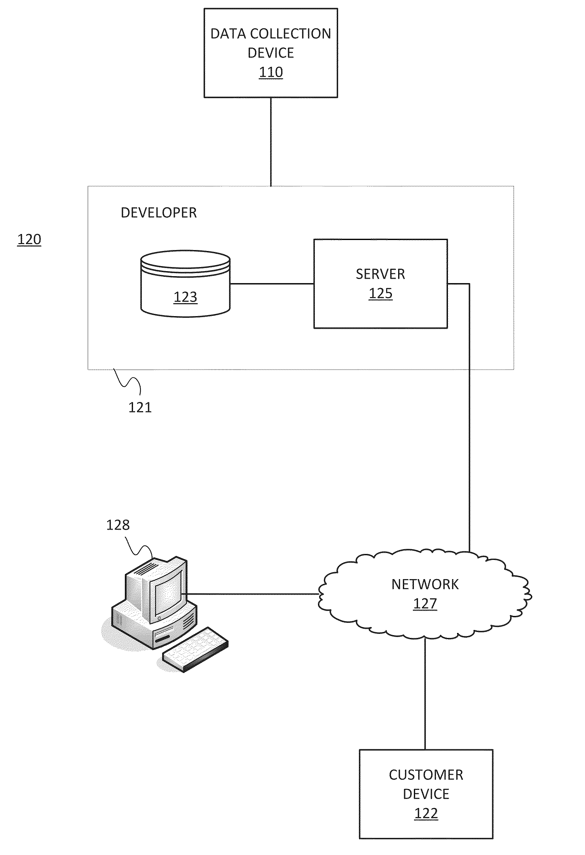 Traffic Data Simulator