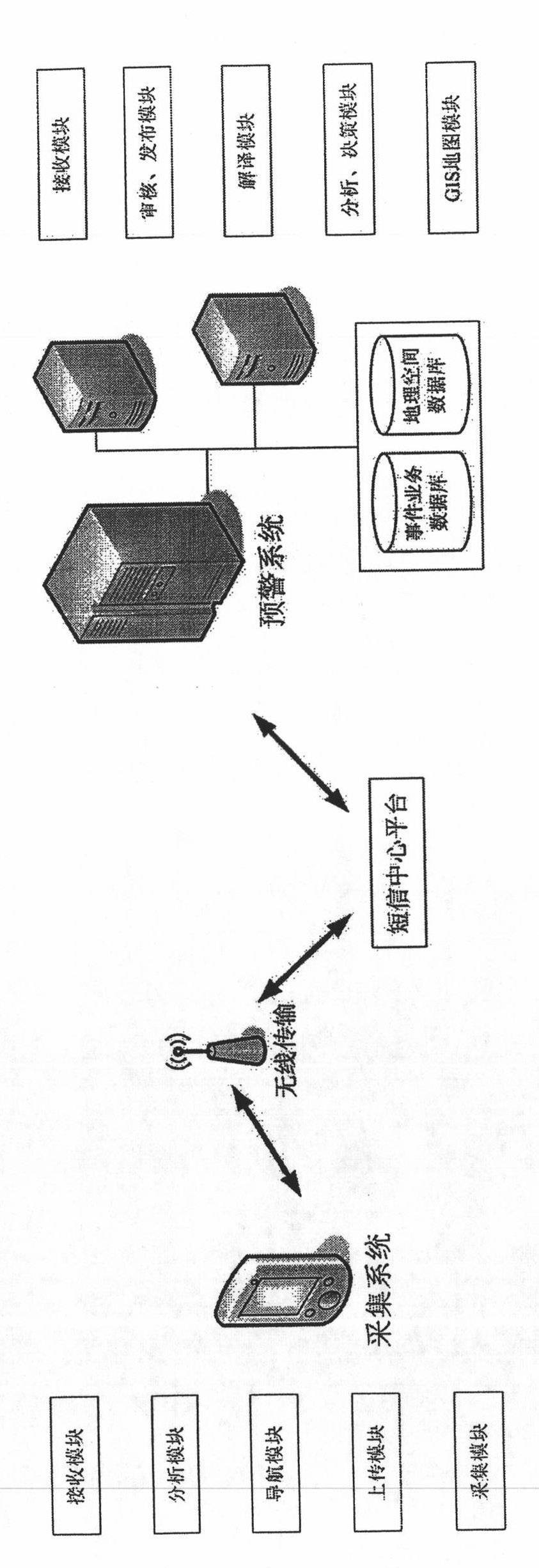 Wet land ecological event acquisition and early warning method and system