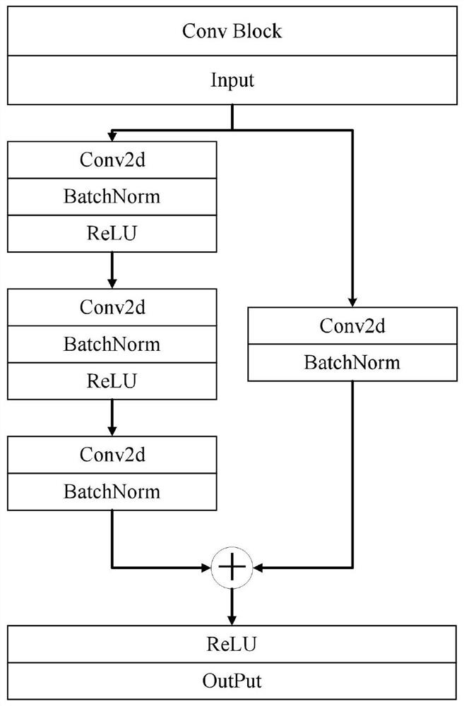 Fatter R-CNN food classification and GL value identification method based on attention mechanism SENet