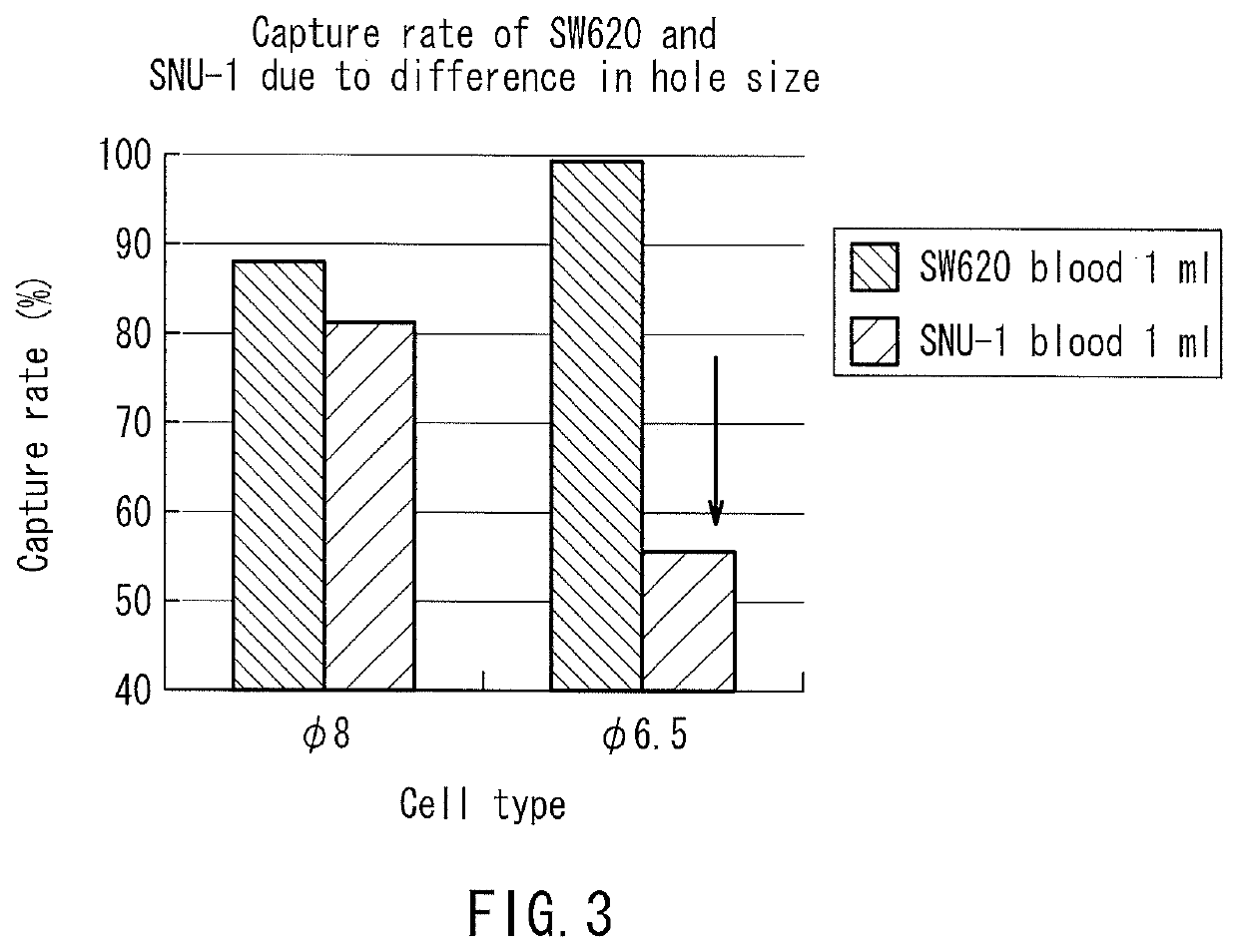 Method for processing blood sample