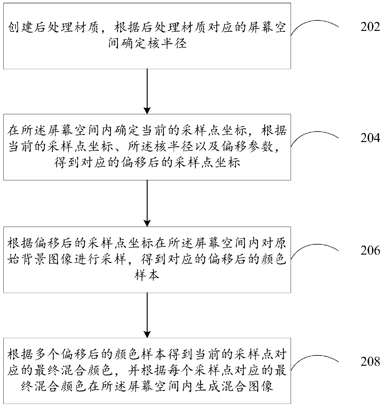 Hybrid image generation method and device