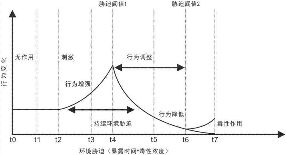 On-line biological safety early warning and monitoring method for water quality