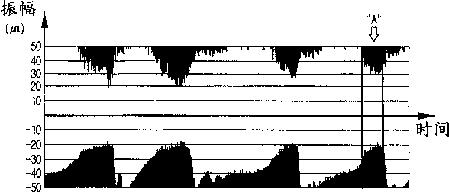 Bearing and spindle motor