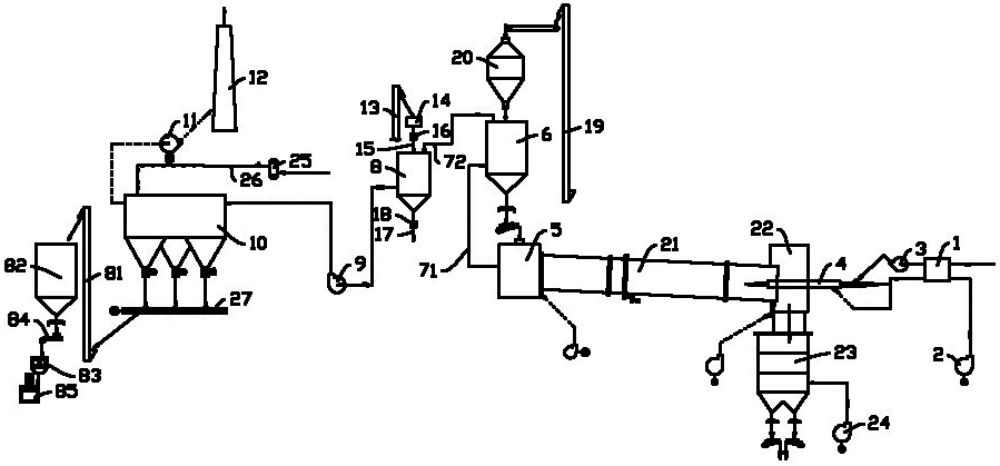 Tail gas utilization method and tail gas utilization system of rotary lime kiln