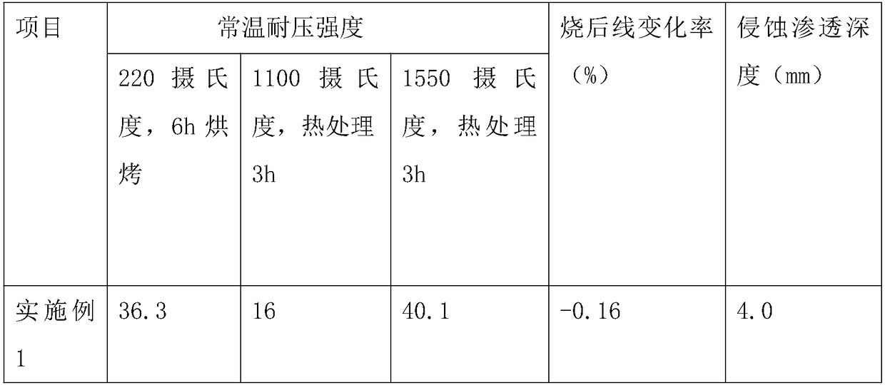 Casting tundish composite dry material as well as preparation method thereof