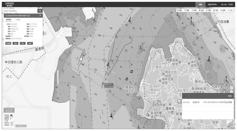 Ship collision early warning method and device based on Beidou positioning