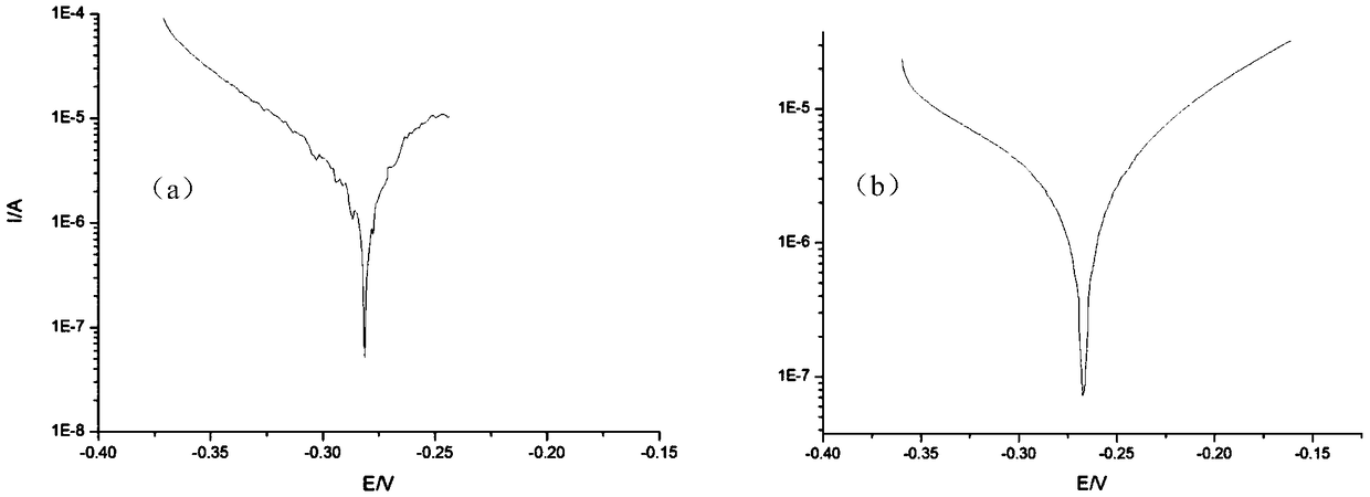 Preparation method of high-corrosion-resistance NiMnInCo magnetic shape memory alloy