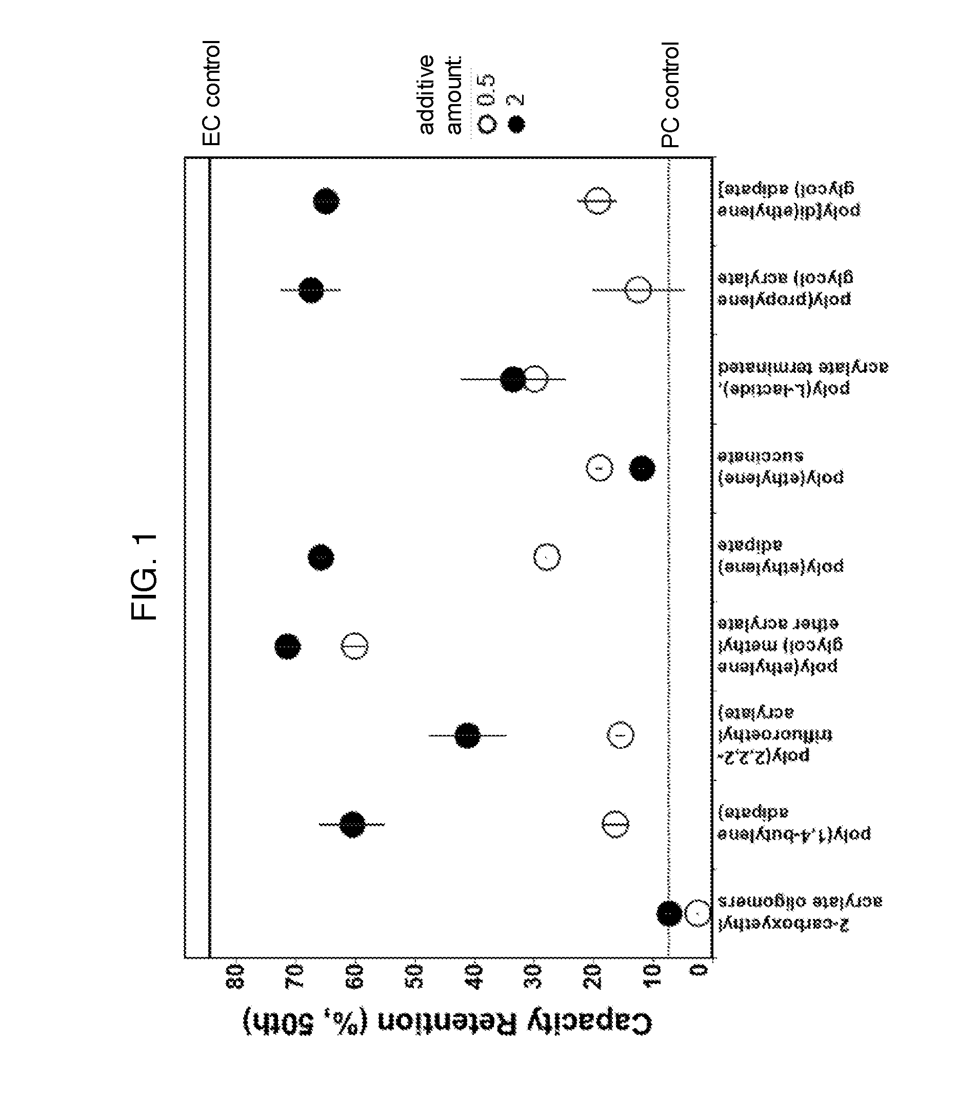 Electrolyte Formulations For Electrochemical Cells Containing A Silicon Electrode