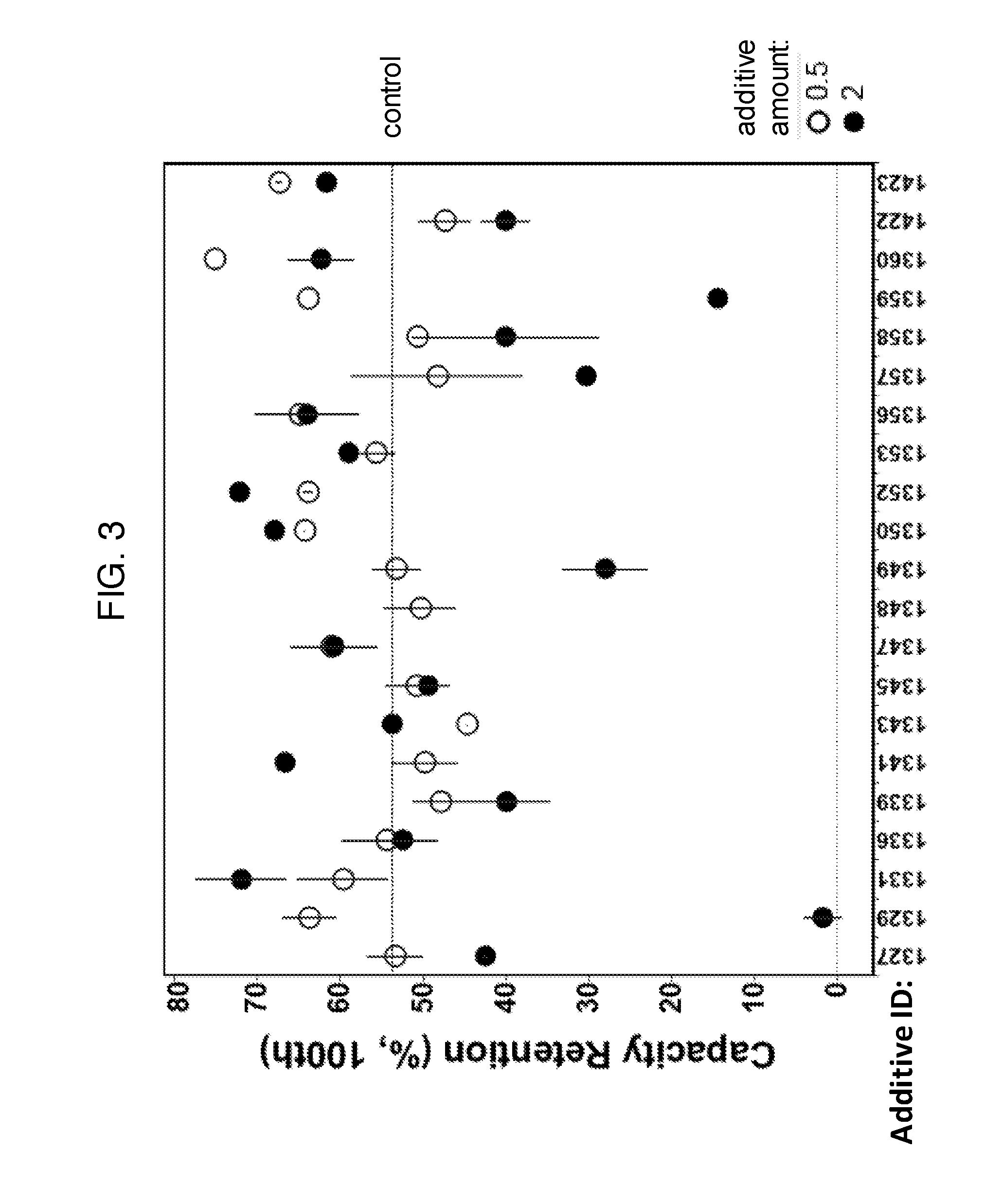 Electrolyte Formulations For Electrochemical Cells Containing A Silicon Electrode