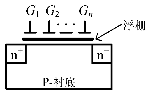 Multiple-valued counter unit based on nerve MOS tube and multi-digit multiple-valued counter