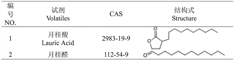 Acetic acid cis-3-hexenyl ester synergistic holotrichia parallela sex attractant