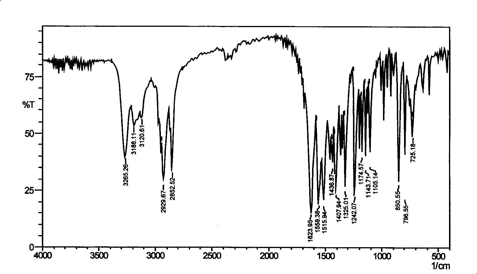 Gemini surfactant containing triazine ring