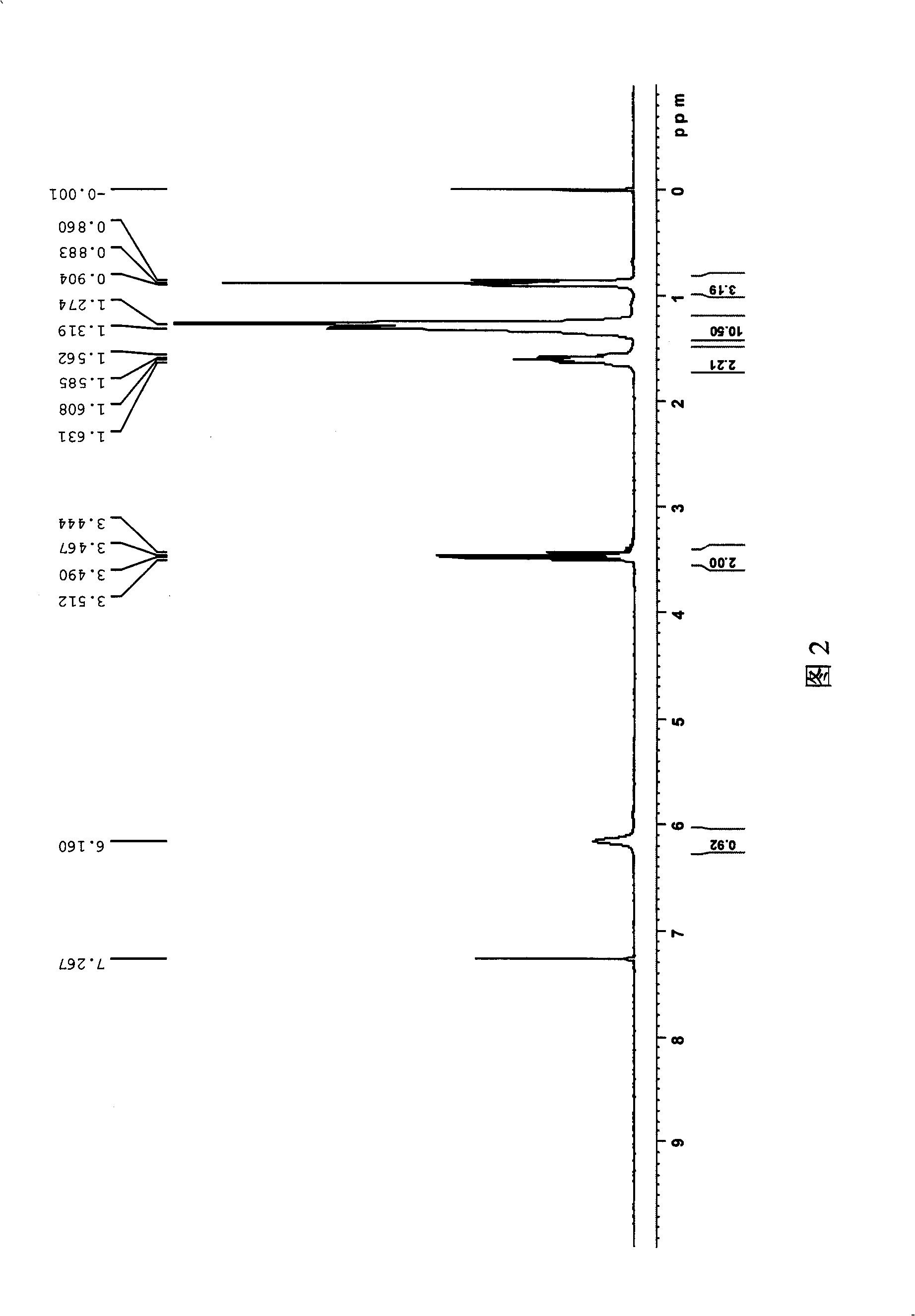 Gemini surfactant containing triazine ring