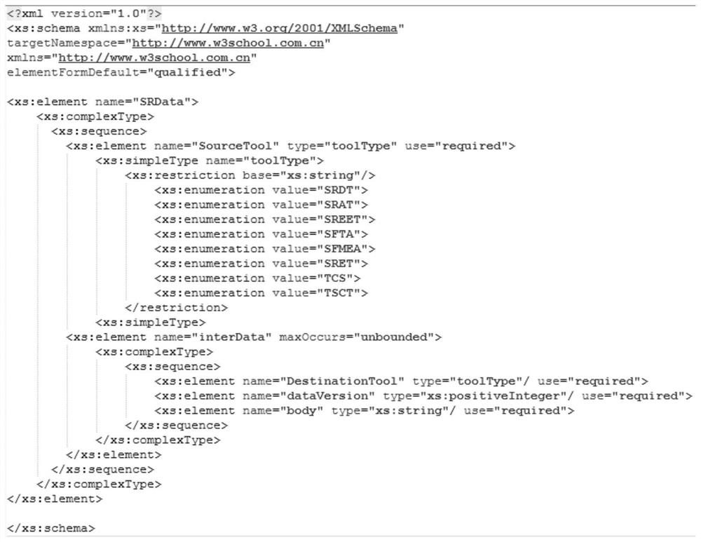 A Design Method of Software Reliability Engineering Integrated Environment Framework