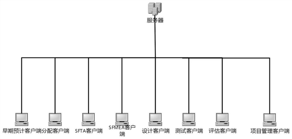 A Design Method of Software Reliability Engineering Integrated Environment Framework