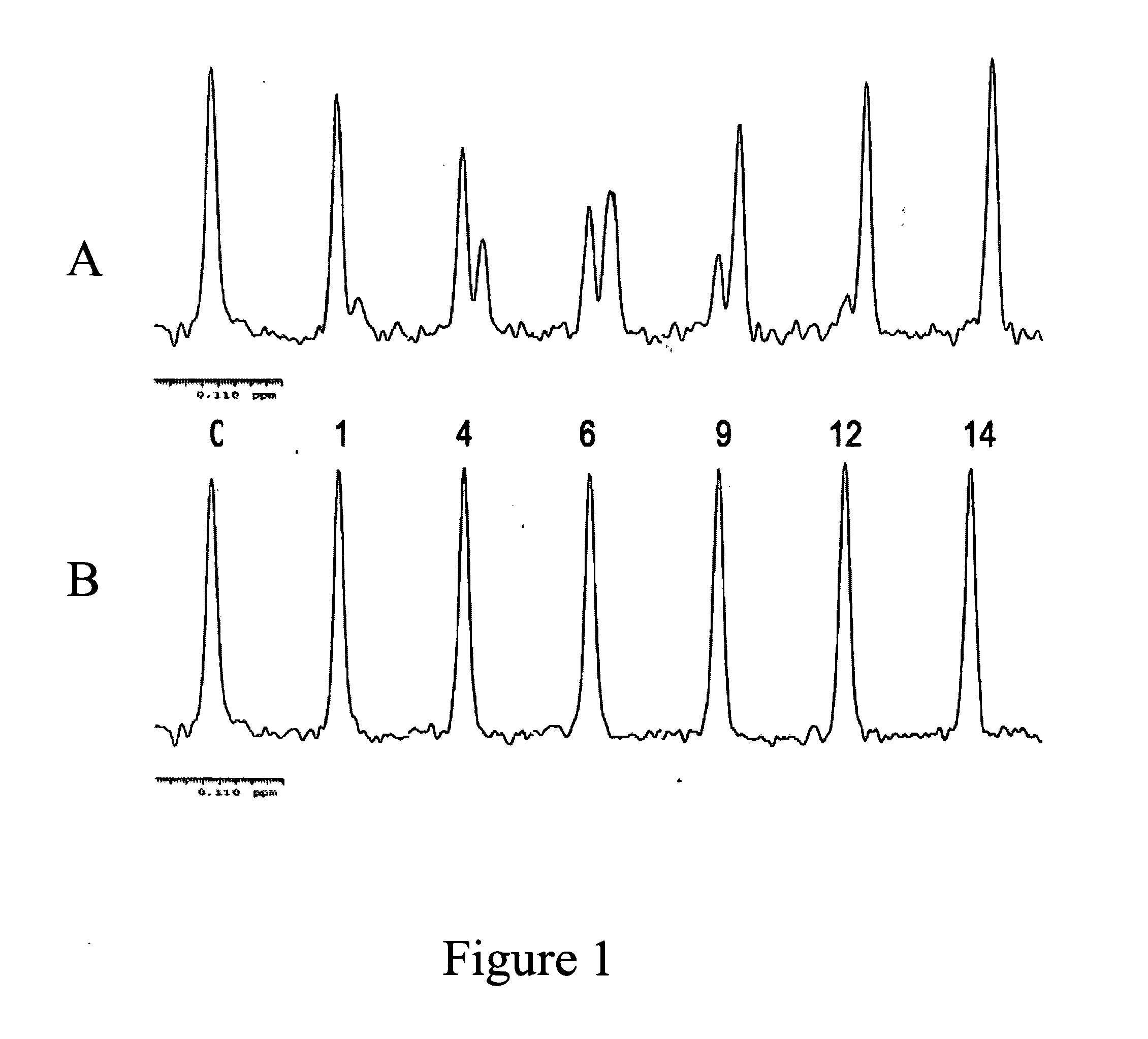 Fluorine NMR spectroscopy for biochemical screening