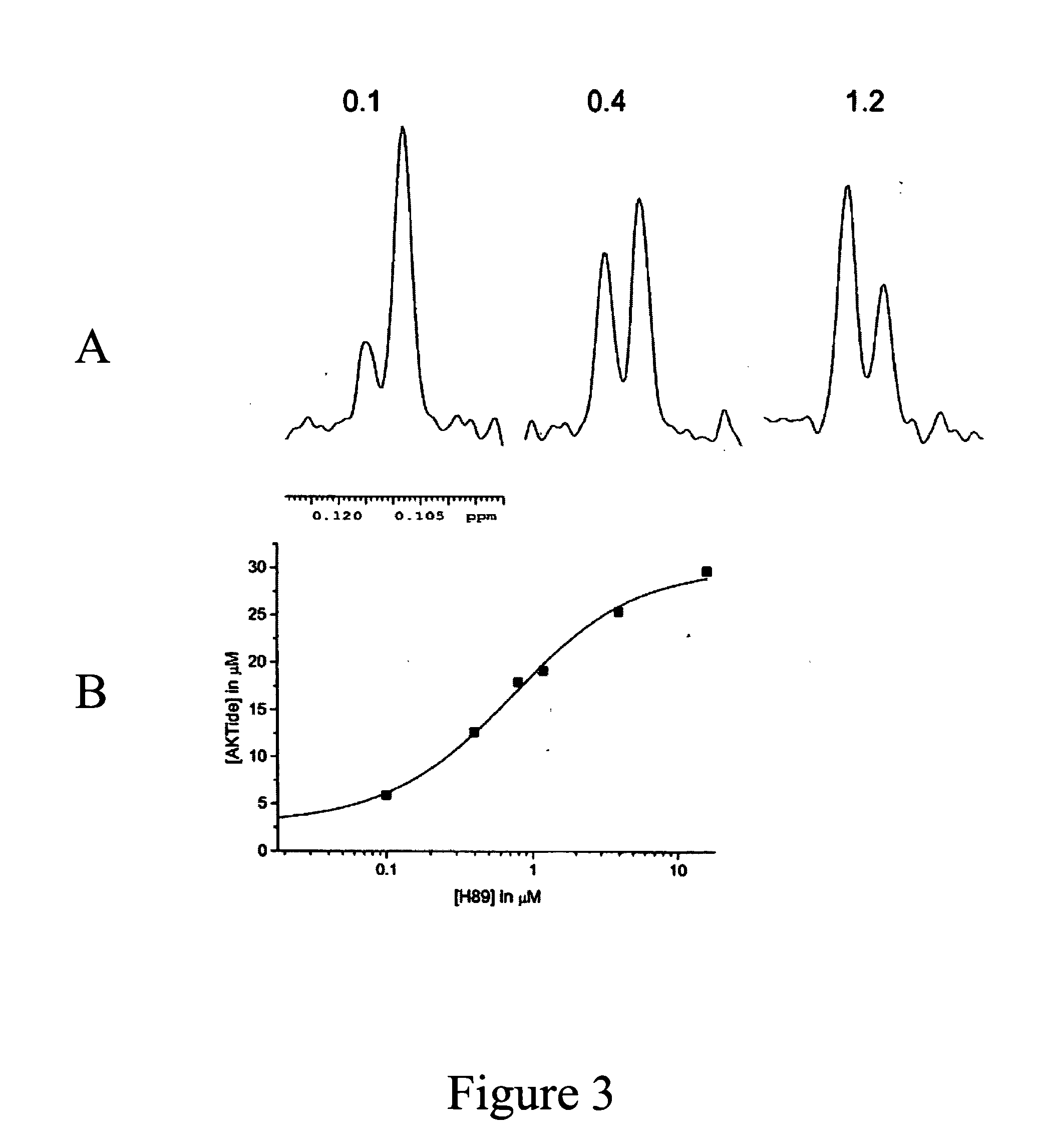 Fluorine NMR spectroscopy for biochemical screening