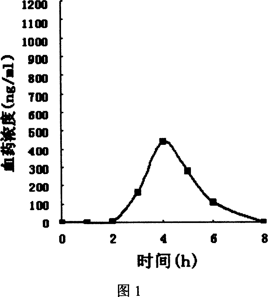 Fast releasing solid omeprazole prepn and its prepn process