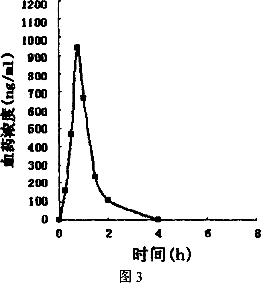 Fast releasing solid omeprazole prepn and its prepn process