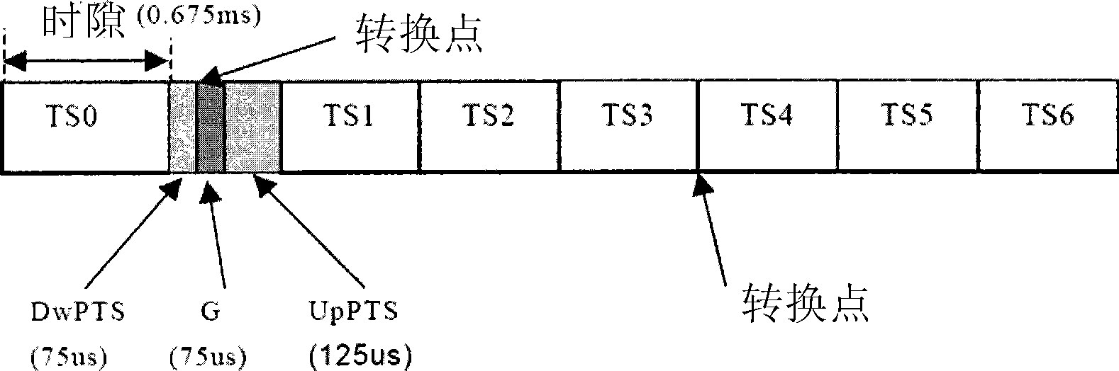 GSM/TD-SCDMA dual-mode terminal chip having single chip and single DSP construction