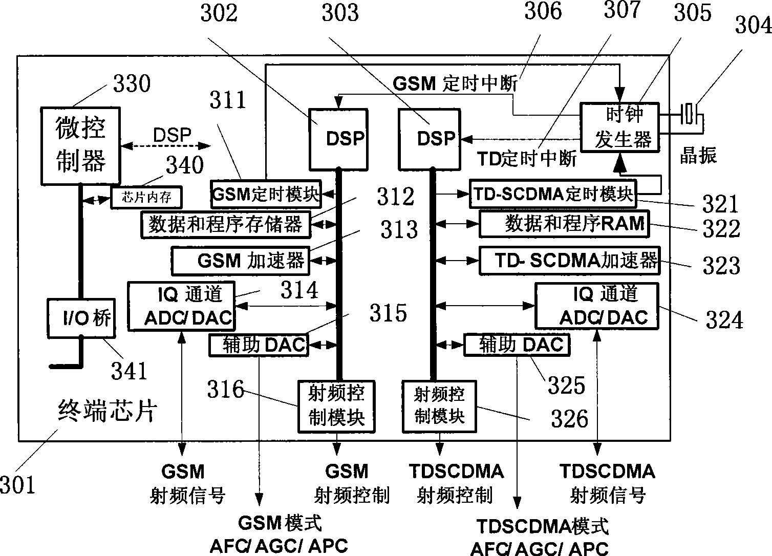 GSM/TD-SCDMA dual-mode terminal chip having single chip and single DSP construction