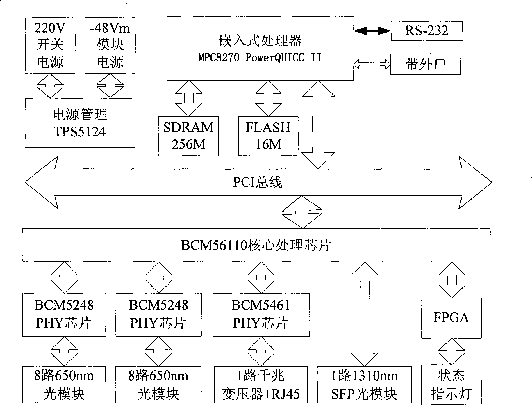 Three-layer plastic optical fiber Ethernet switch