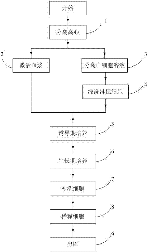 Cell culture device and cell culture method