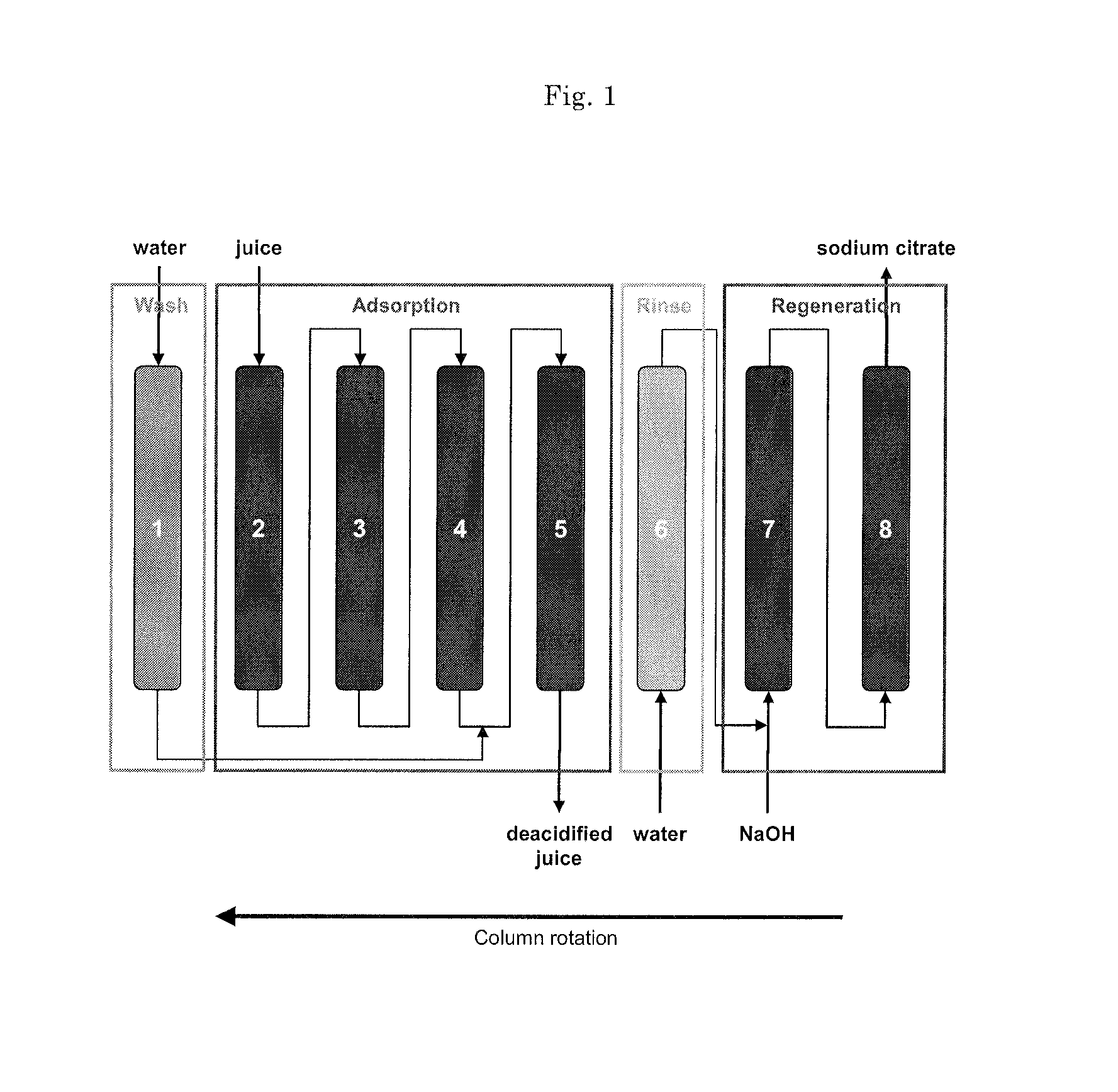 Methods and compositions for deacidifying fruit juice