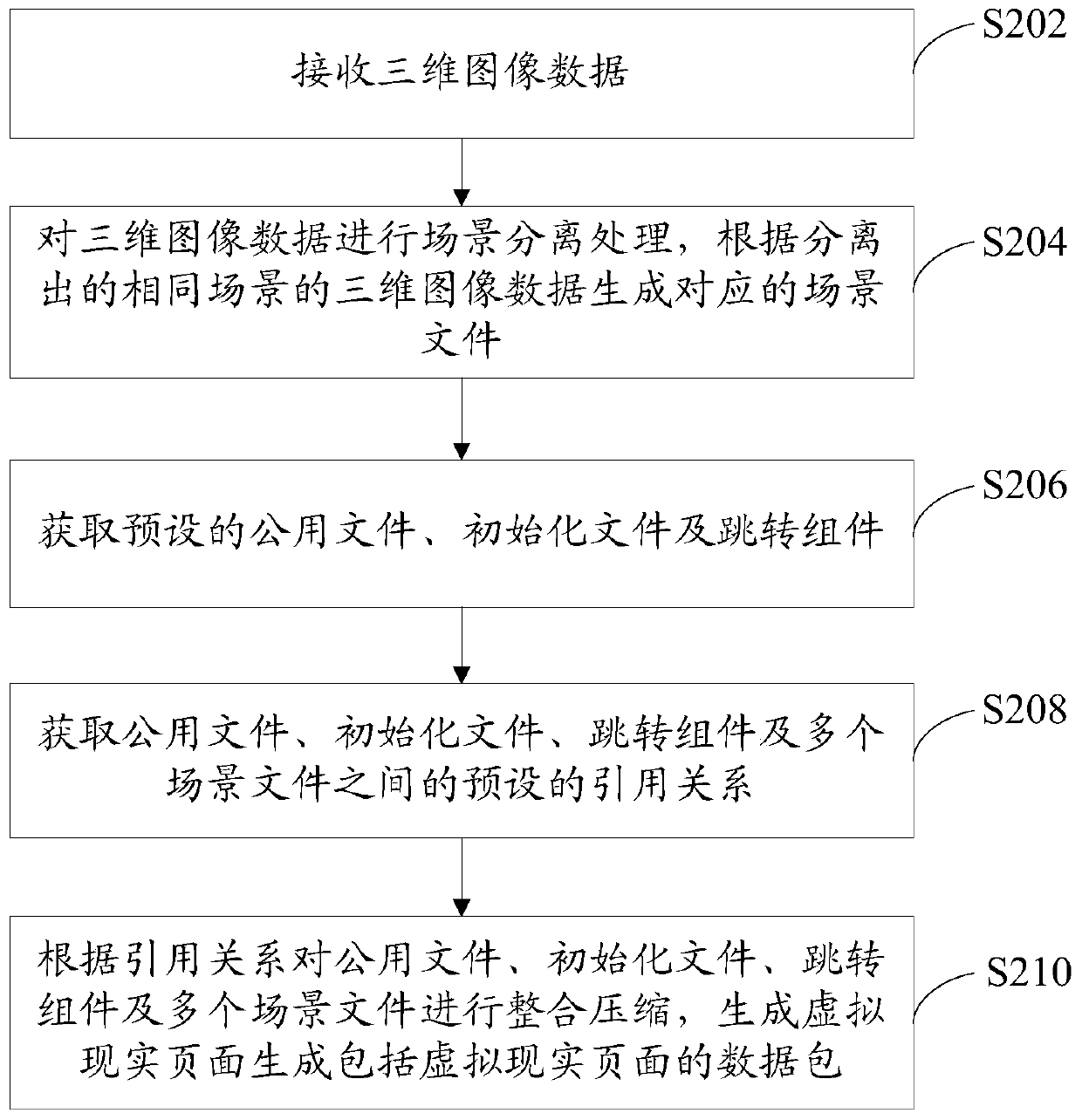 Method, device, server and storage medium for generating virtual reality page