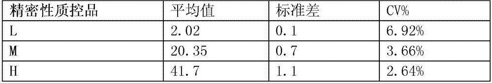 Plate-type chemiluminescence detection kit of cytokeratin 19-fragment and preparation method