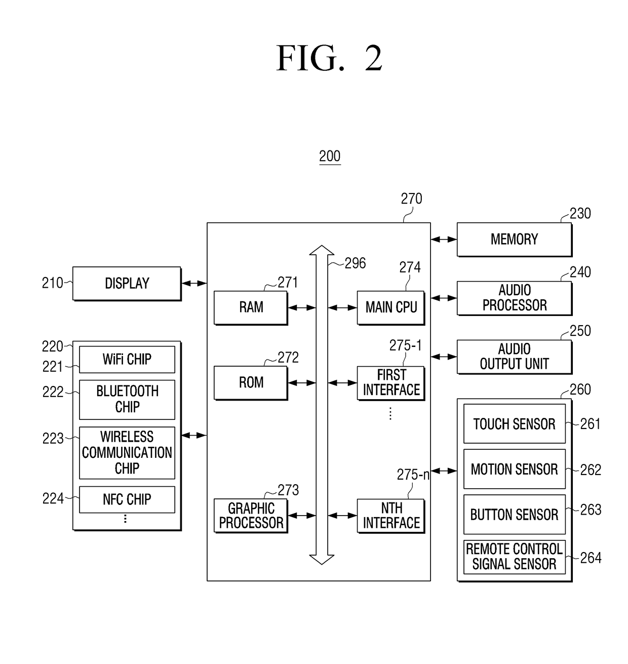 Electronic device and method for controlling electronic device thereof