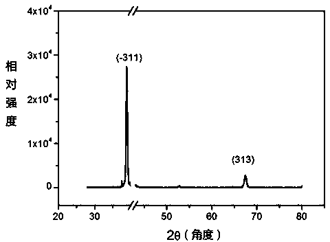 Preparation method of gallium oxide film with hole conduction characteristic as well as gallium oxide film with hole conduction characteristic