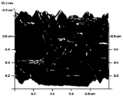 Preparation method of gallium oxide film with hole conduction characteristic as well as gallium oxide film with hole conduction characteristic