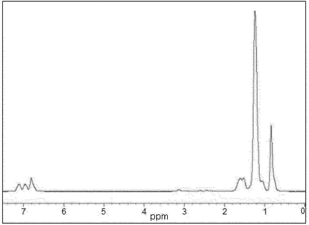 Alkylated diphenyl ether compound and lubricating oil containing said compound