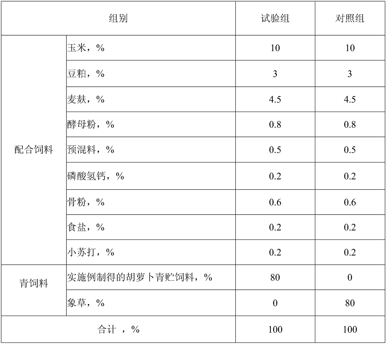 Carrot silage for improving estrus rate of breeding cattle and processing method thereof