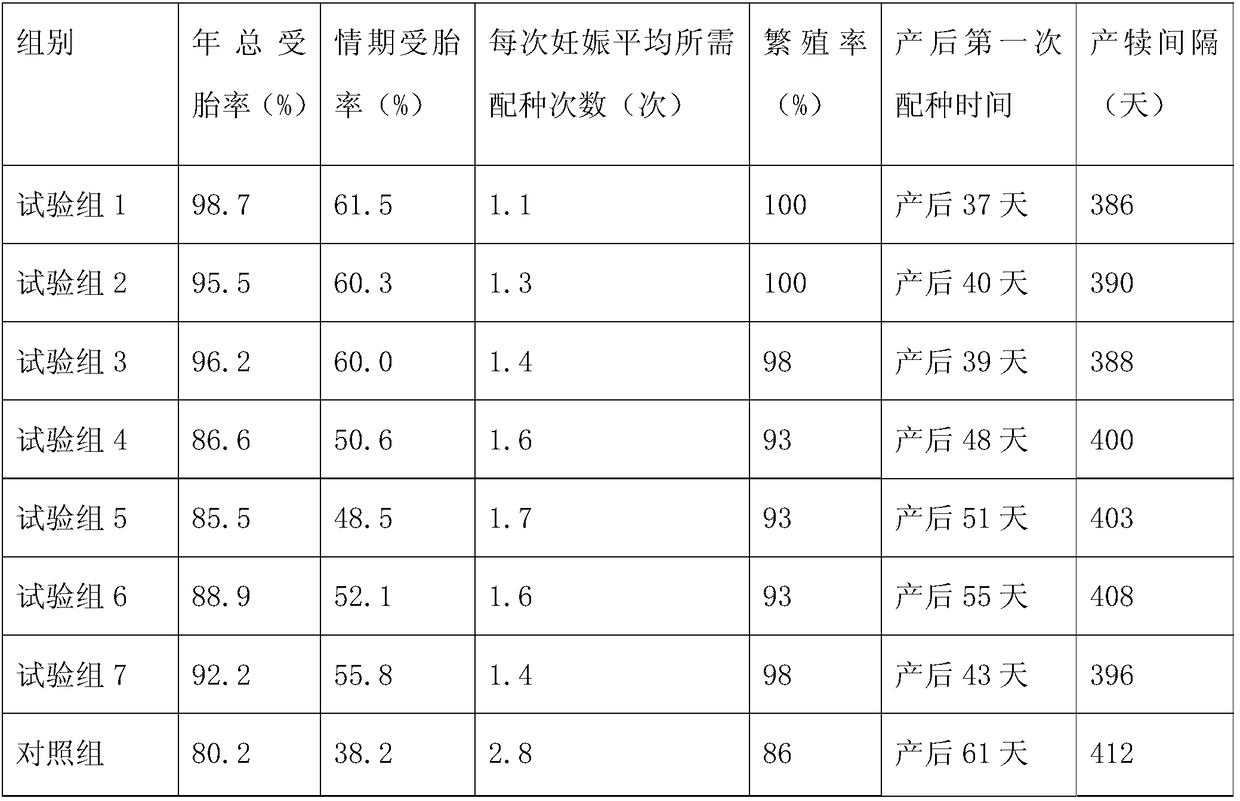 Carrot silage for improving estrus rate of breeding cattle and processing method thereof