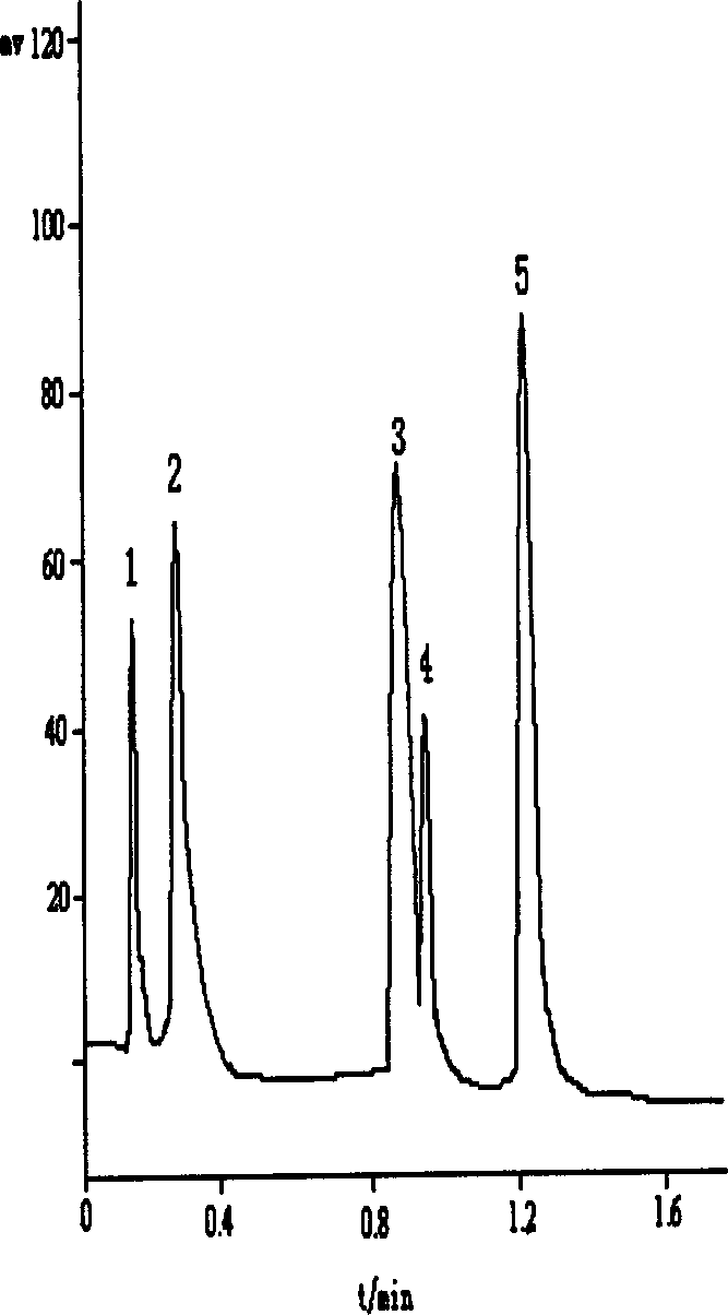 Non-porous single dispersed polymer weak cation exchange resin, its preparation method and use