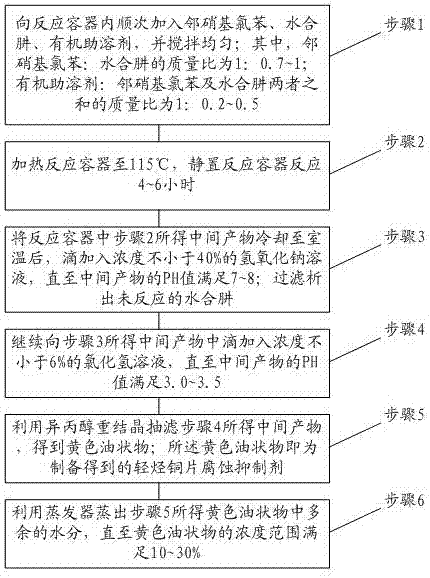 Preparation method for light hydrocarbon copper sheet corrosion inhibitor