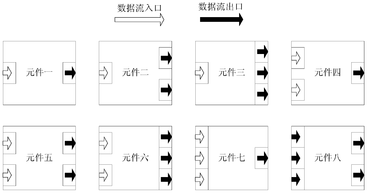 Software design method, software design tool and software operation platform based on data streams and elements