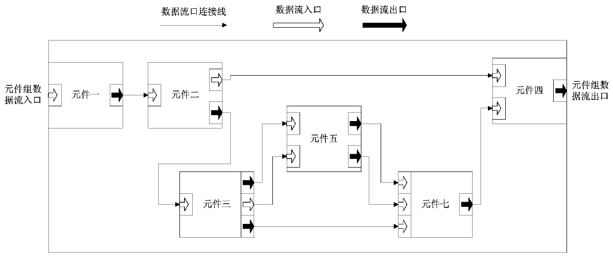 Software design method, software design tool and software operation platform based on data streams and elements