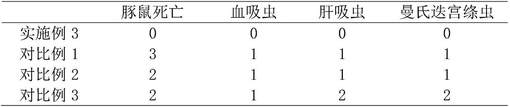 Snake gall tea and cultivation method thereof