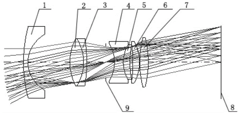 digital camera full frame lens