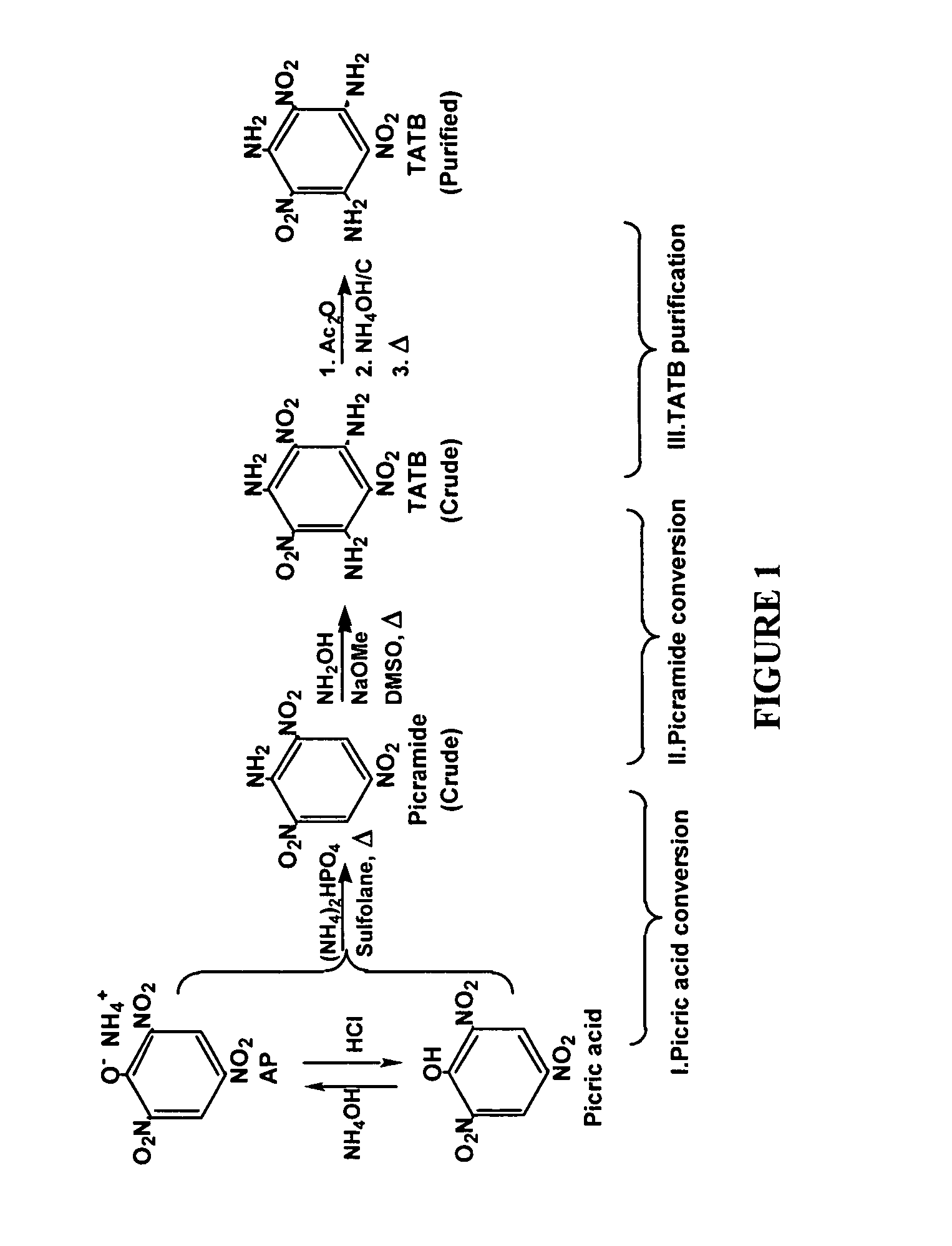 Synthesis and purification of 1,3,5-triamino-2,4,6-trinitrobenzene (TATB)