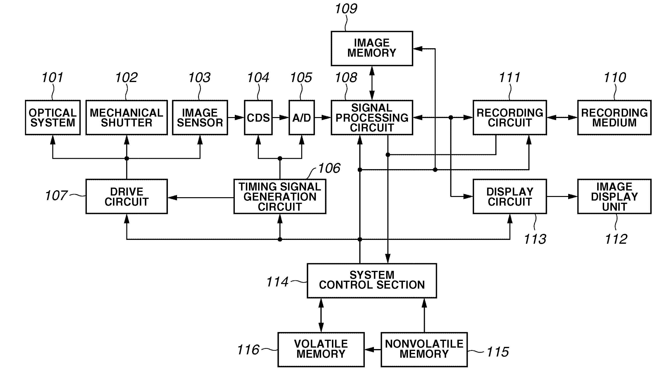 Imaging apparatus