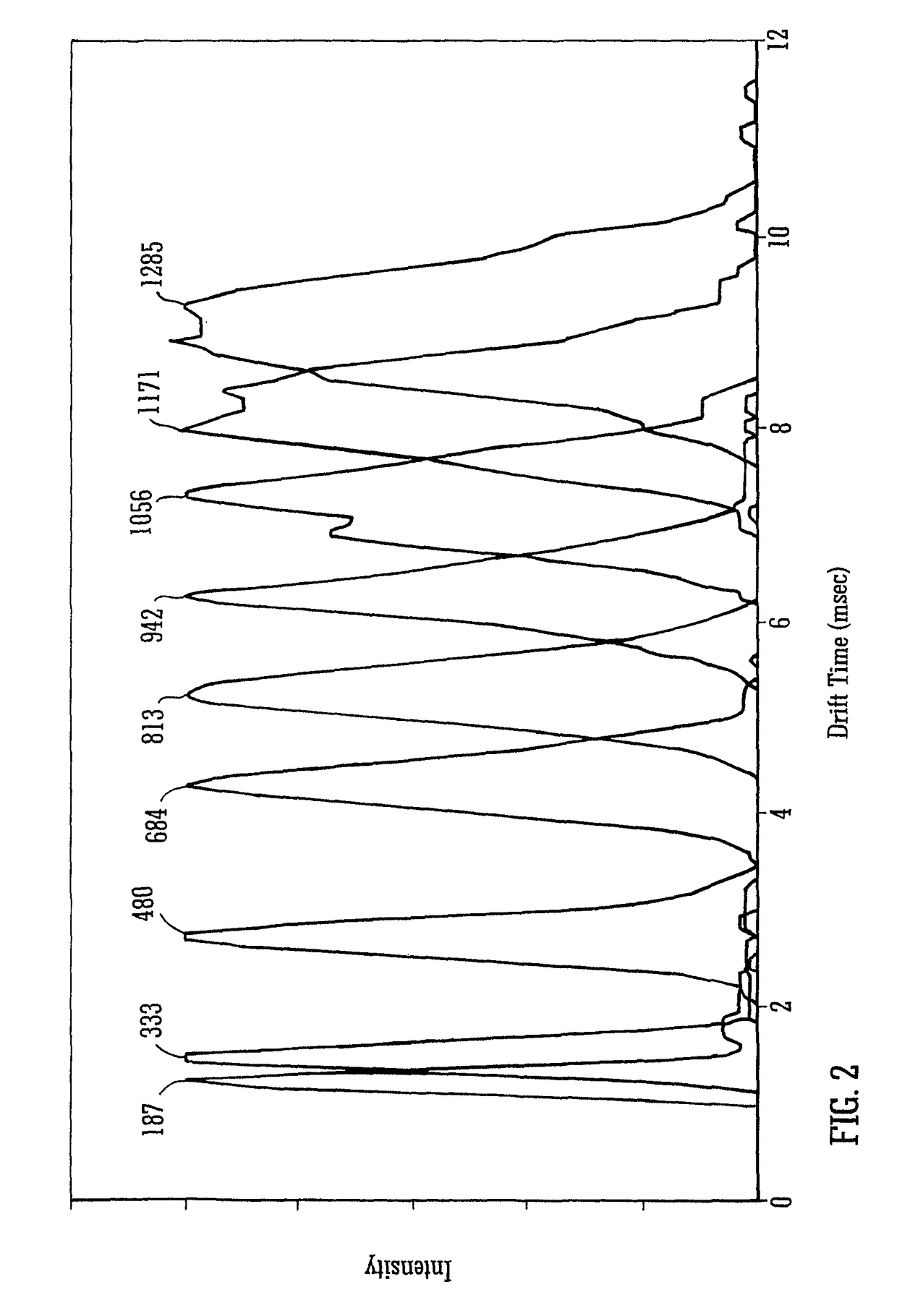 Ion mobility spectrometer with upstream devices at constant potential