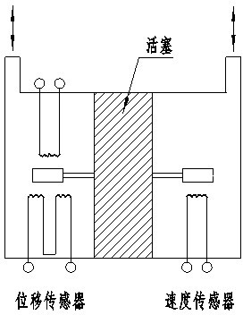 External dynamic test cylinder of sensor