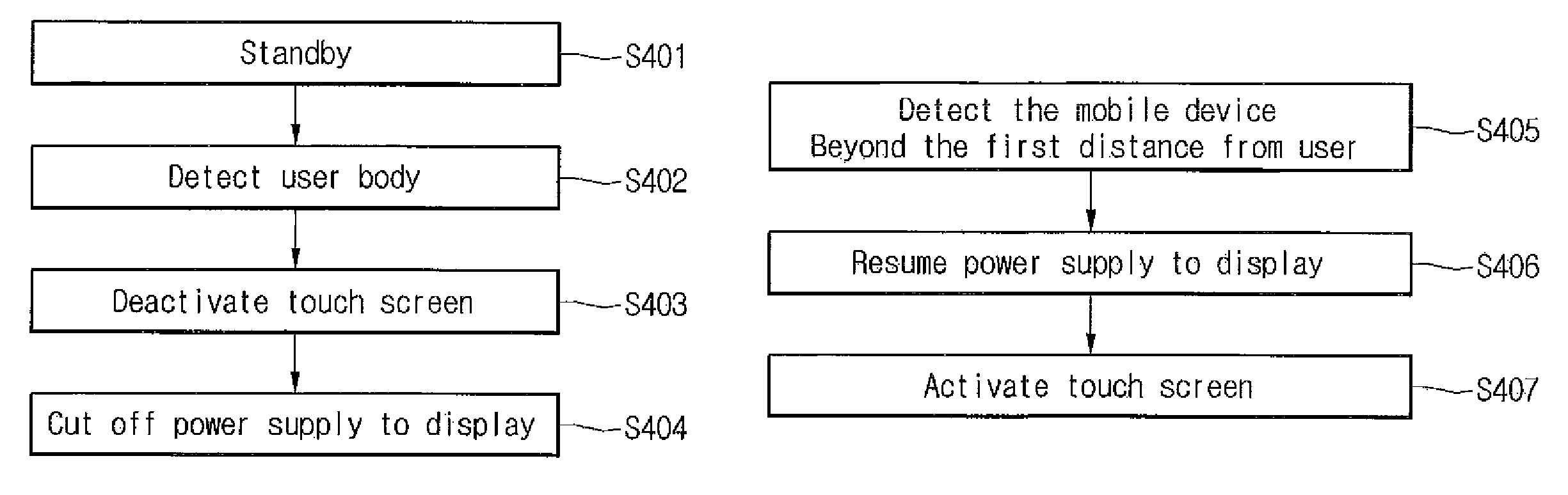 User interface for mobile devices