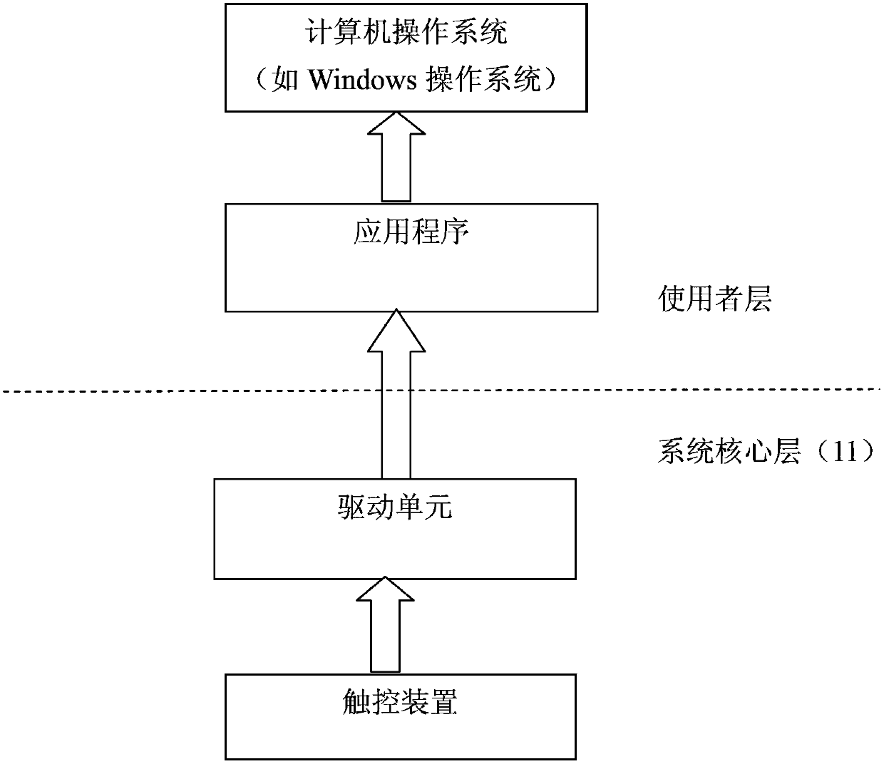 Touch control device and gesture determining method