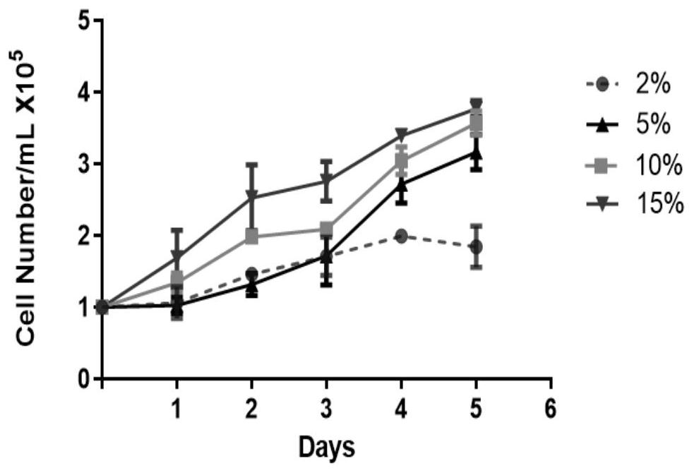 Micropterus salmoides brain cell line and application thereof