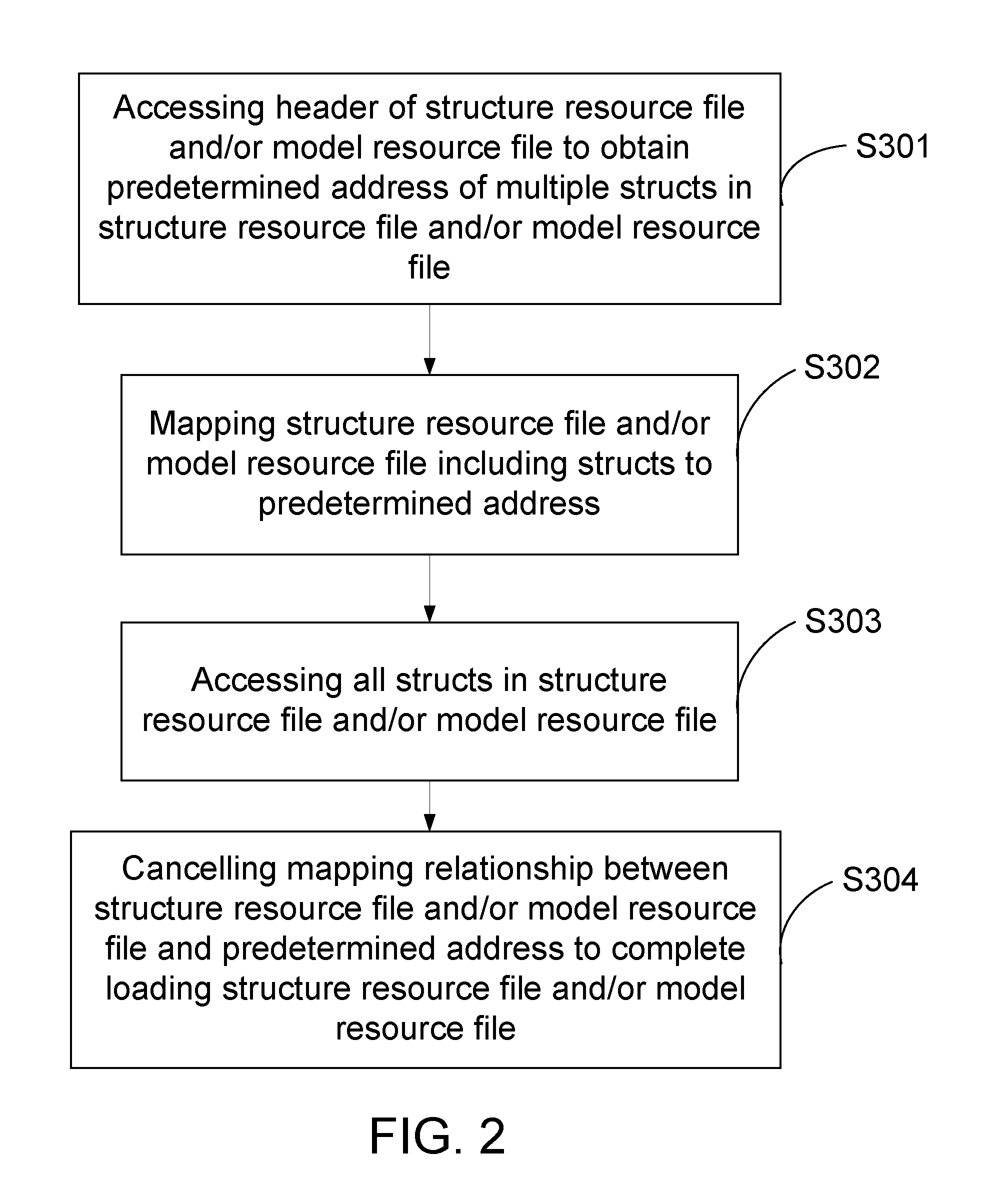 Method, apparatus and computer for loading resource file for game engine